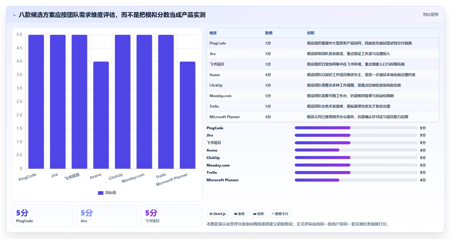 从入门到精通：2026年公司任务管理软件选型指南TOP8