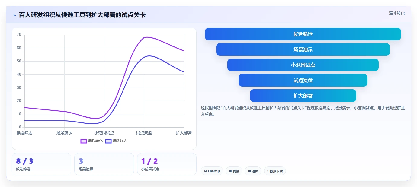 项目管理新趋势:2026年最受欢迎的8大在线project工具盘点