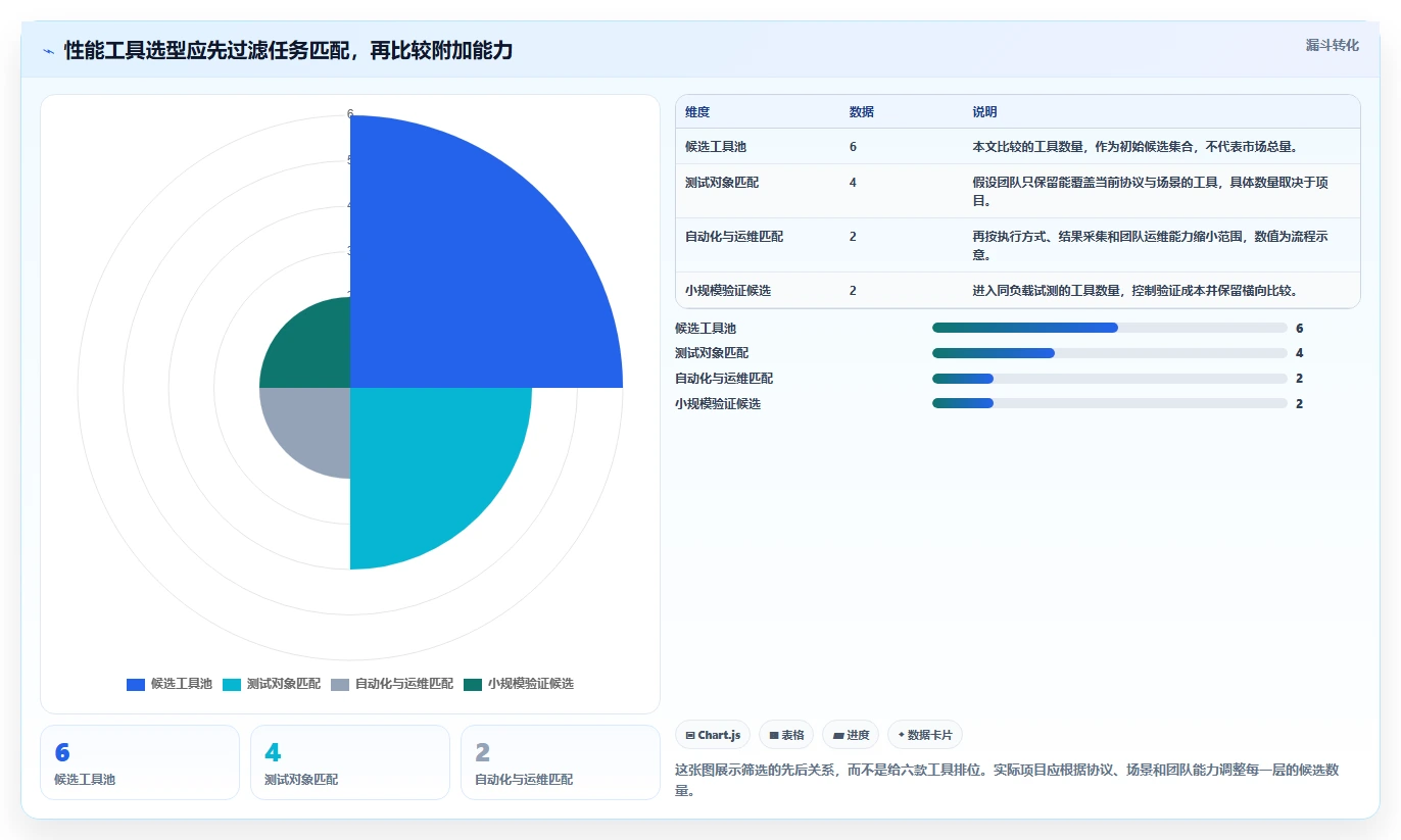2026年测试系统性能的工具选型攻略：6款优质工具推荐