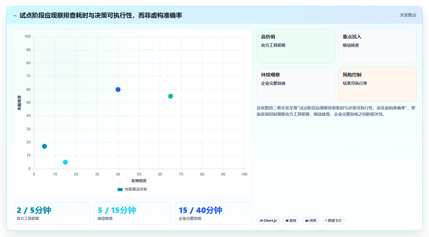 提升效率必备！2026年3大热门win1检测工具深度分析与推荐