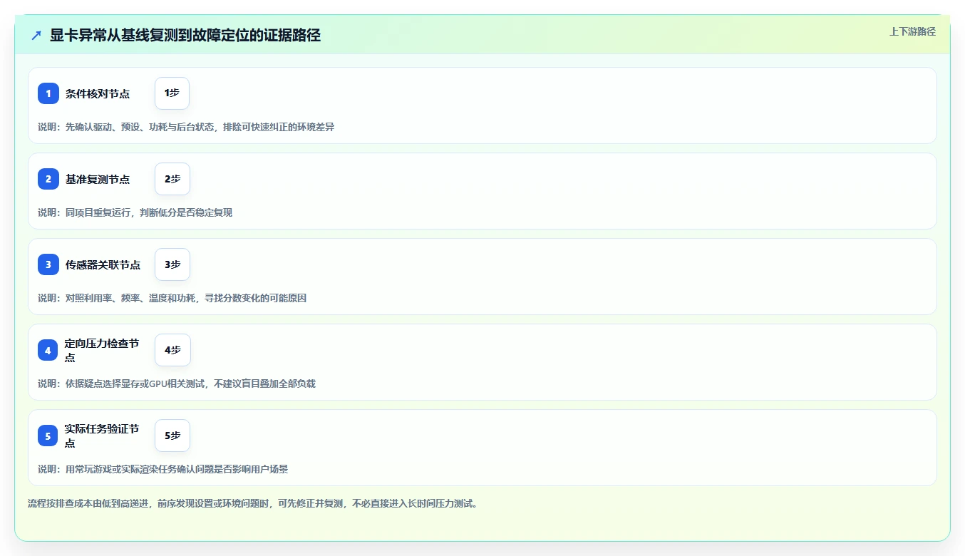 掌握硬件性能评测：6款顶级3DMark测试软件盘点（2026版）