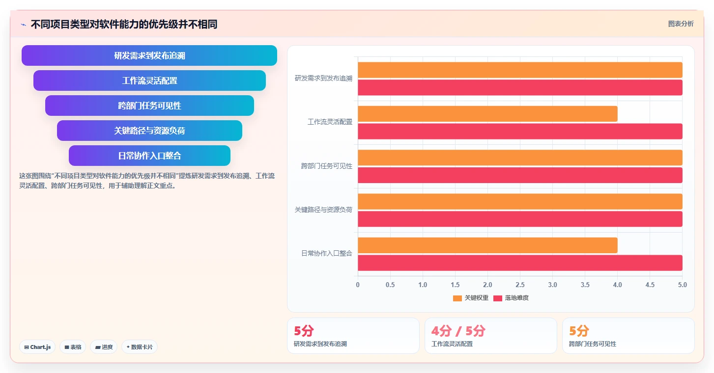 未来已来！2026年最值得投资的5大同望项目管理软件盘点