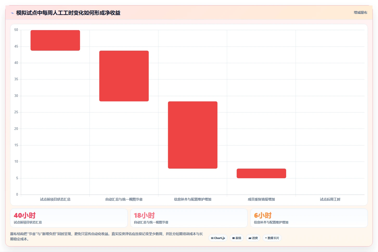 选对工具事半功倍：2026年最值得投资的5大项目编辑工具