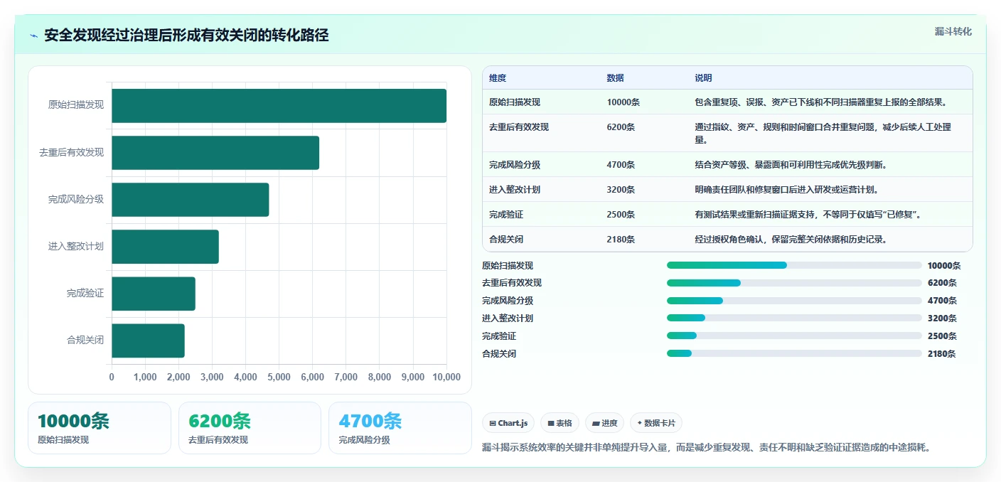 企业安全的产品管理系统怎么选:2026核心评估维度与选型清单