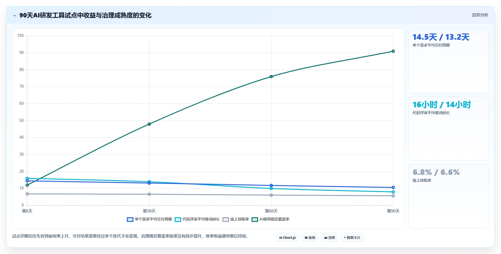 提升研发效率必看！7款热门AI软件开发平台工具盘点（2026版）