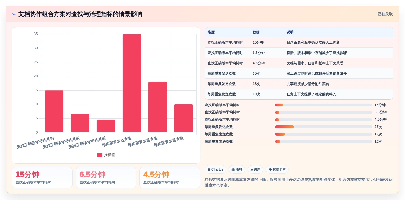 安全与效率兼顾:2026年企业必备的7款局域网文档协作工具盘点