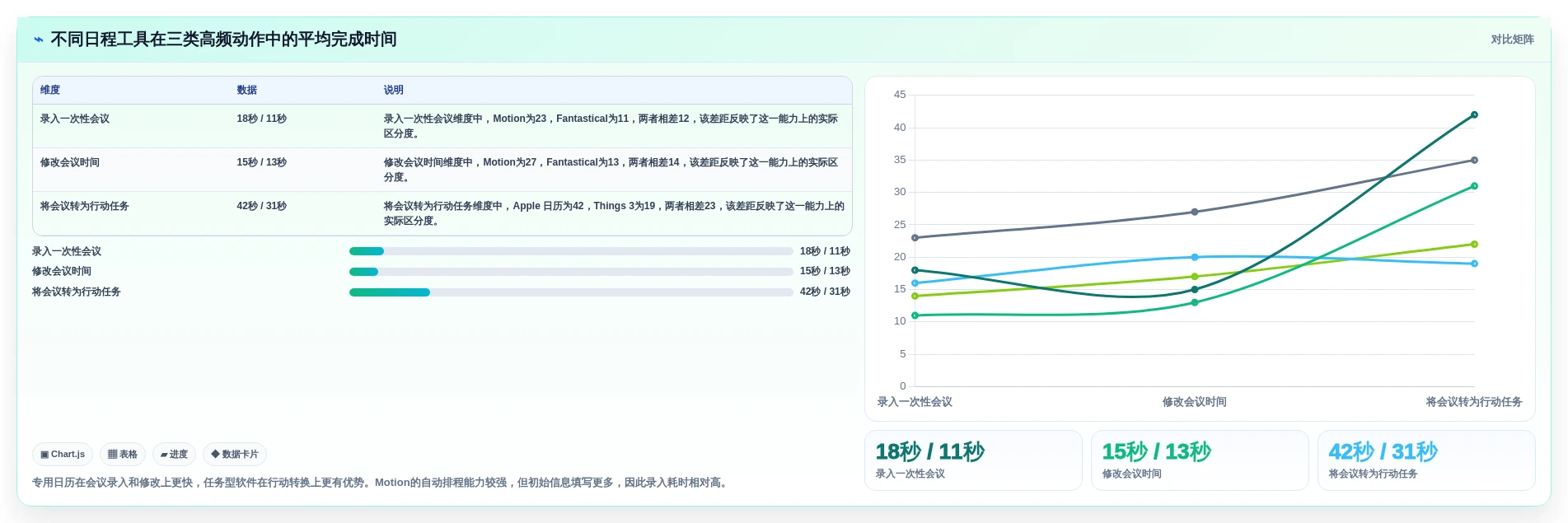 2026年效率神器:8款Mac好用的日程管理软件全面对比