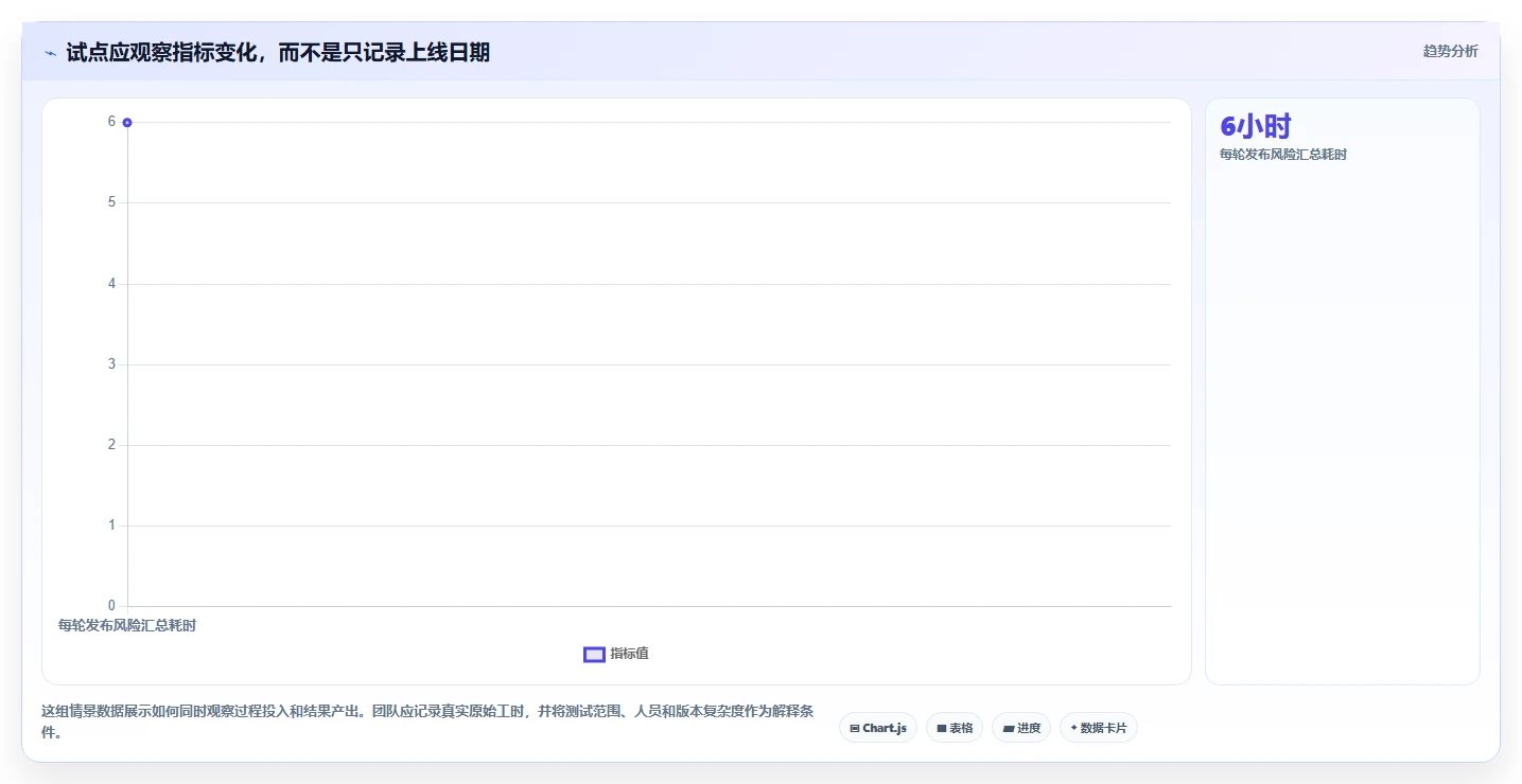 测试团队任务管理软件选型指南:2026年6大热门工具全面评测