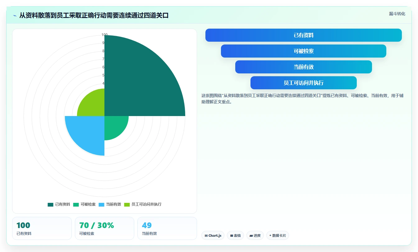 2026年企业知识库管理平台选型指南:6大顶级工具深度对比