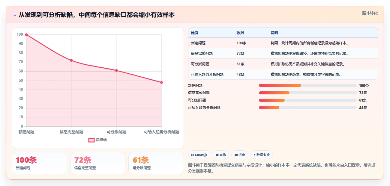 2026年效率之选:6大bug记录系统工具深度对比