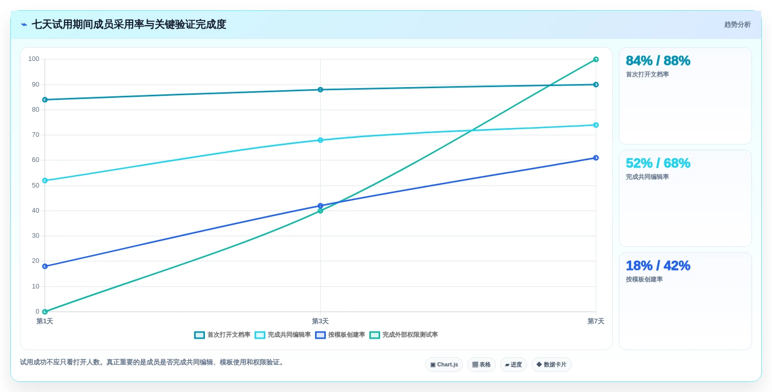 提升团队效率:2026年5大可多人编辑的共享文档软件选型指南