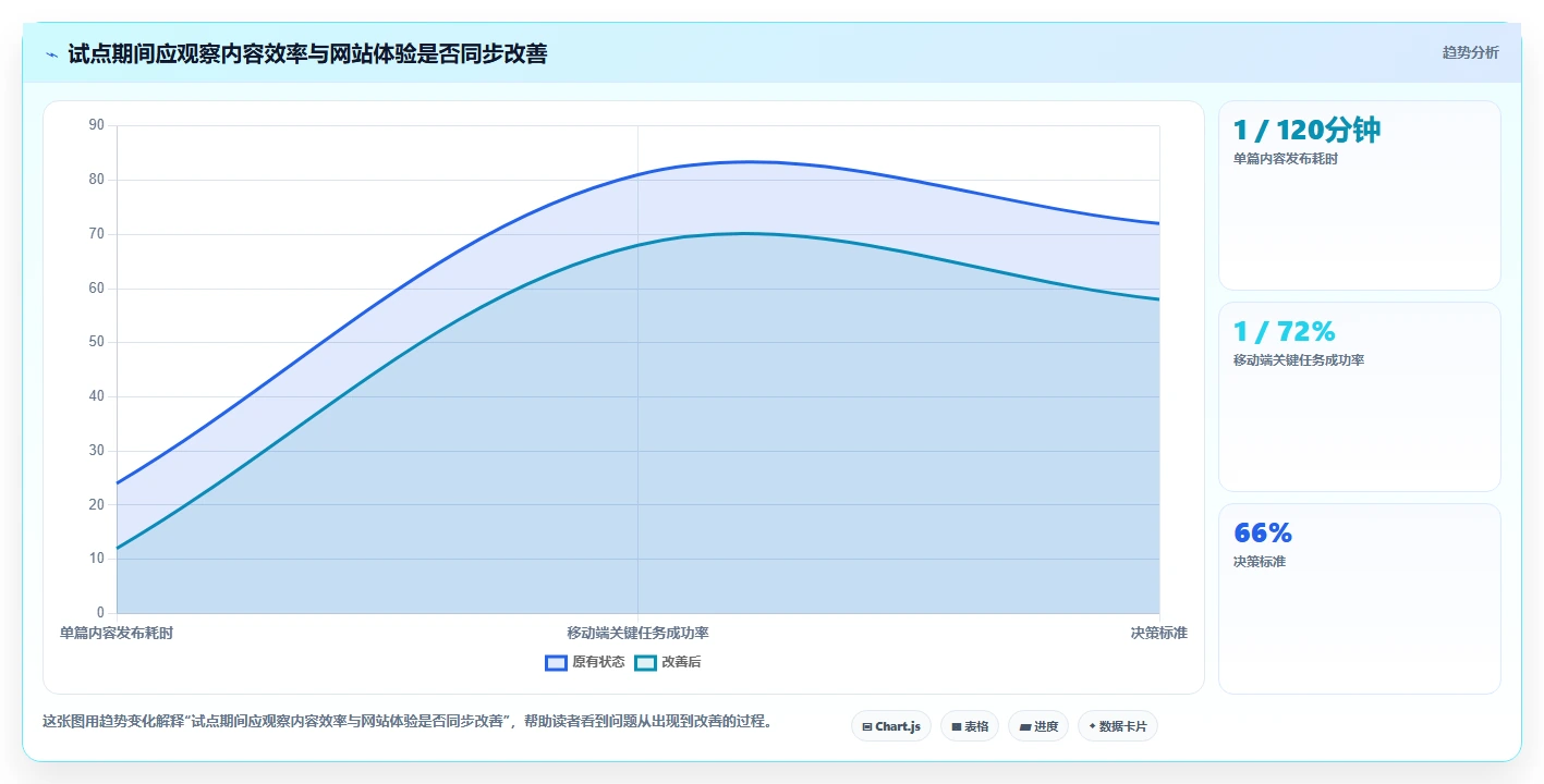 选对网站开发平台事半功倍：2026年6大热门平台对比分析