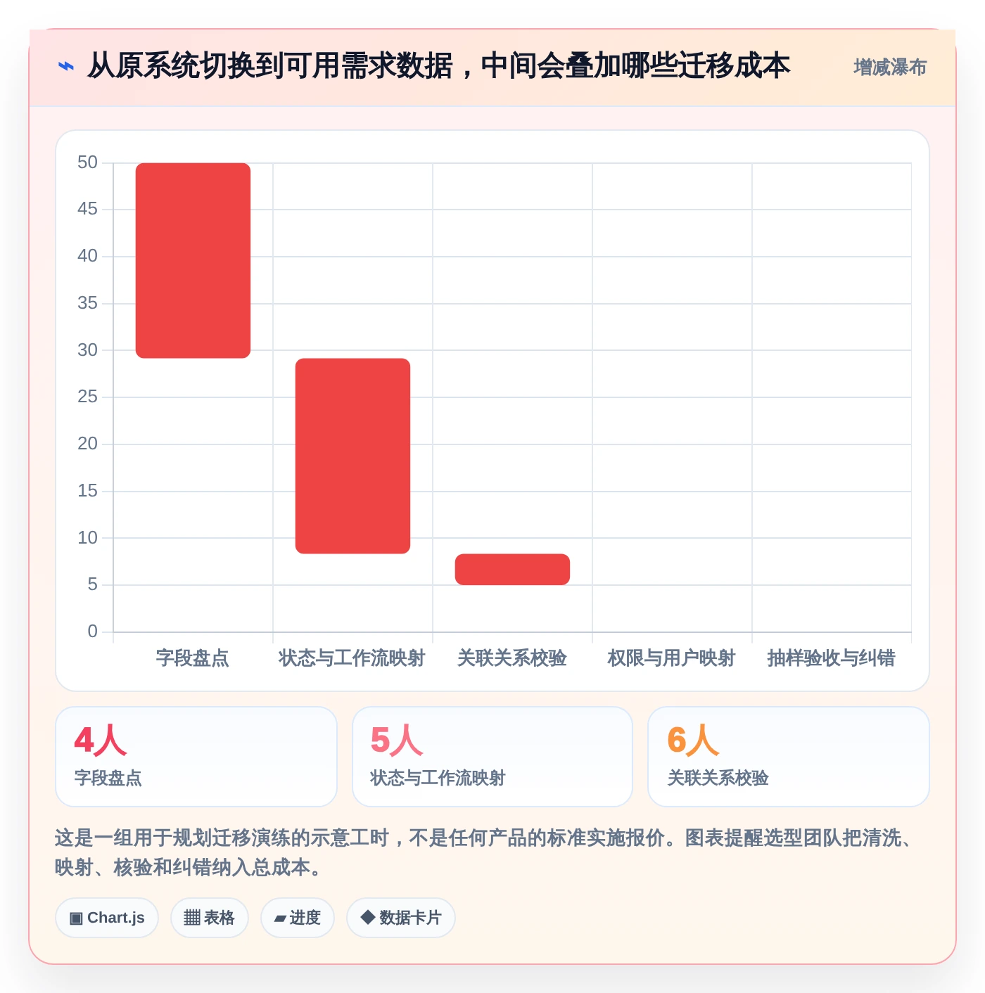 研发团队必备：2026年top 5公司需求管理系统选型指南