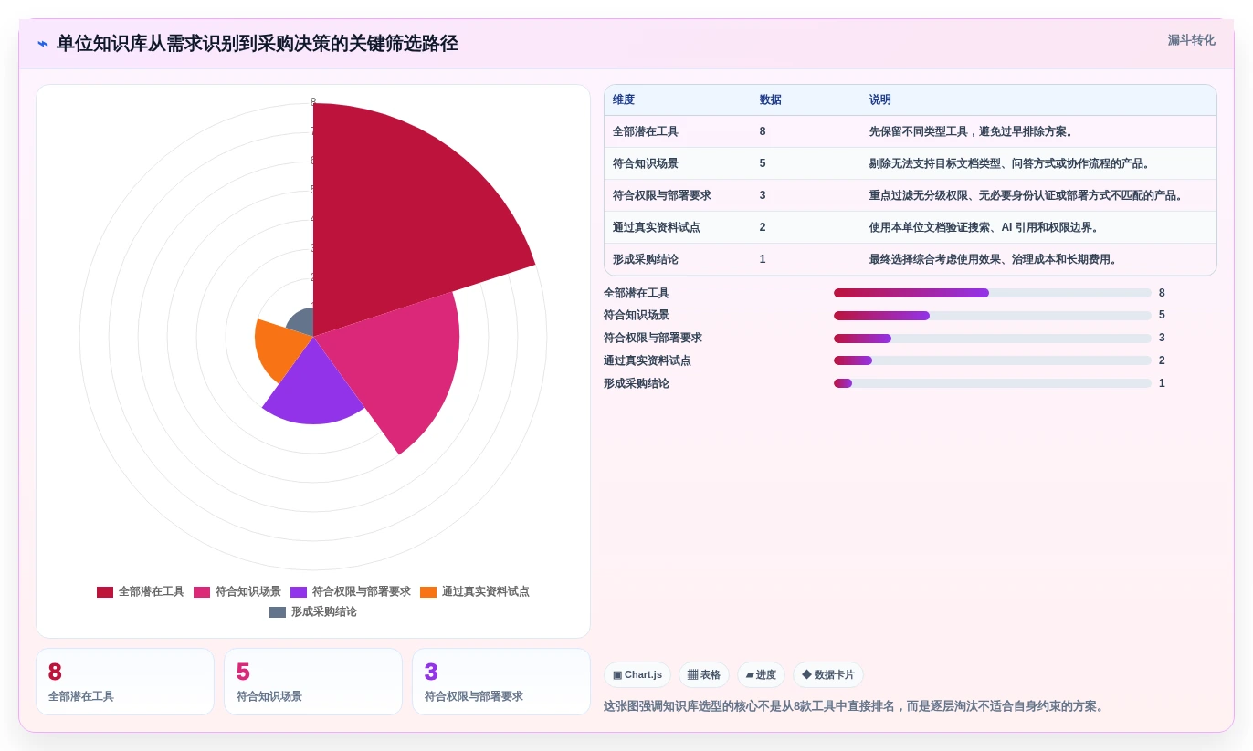 如何选择适合你的单位知识库？2026年最新8款工具对比