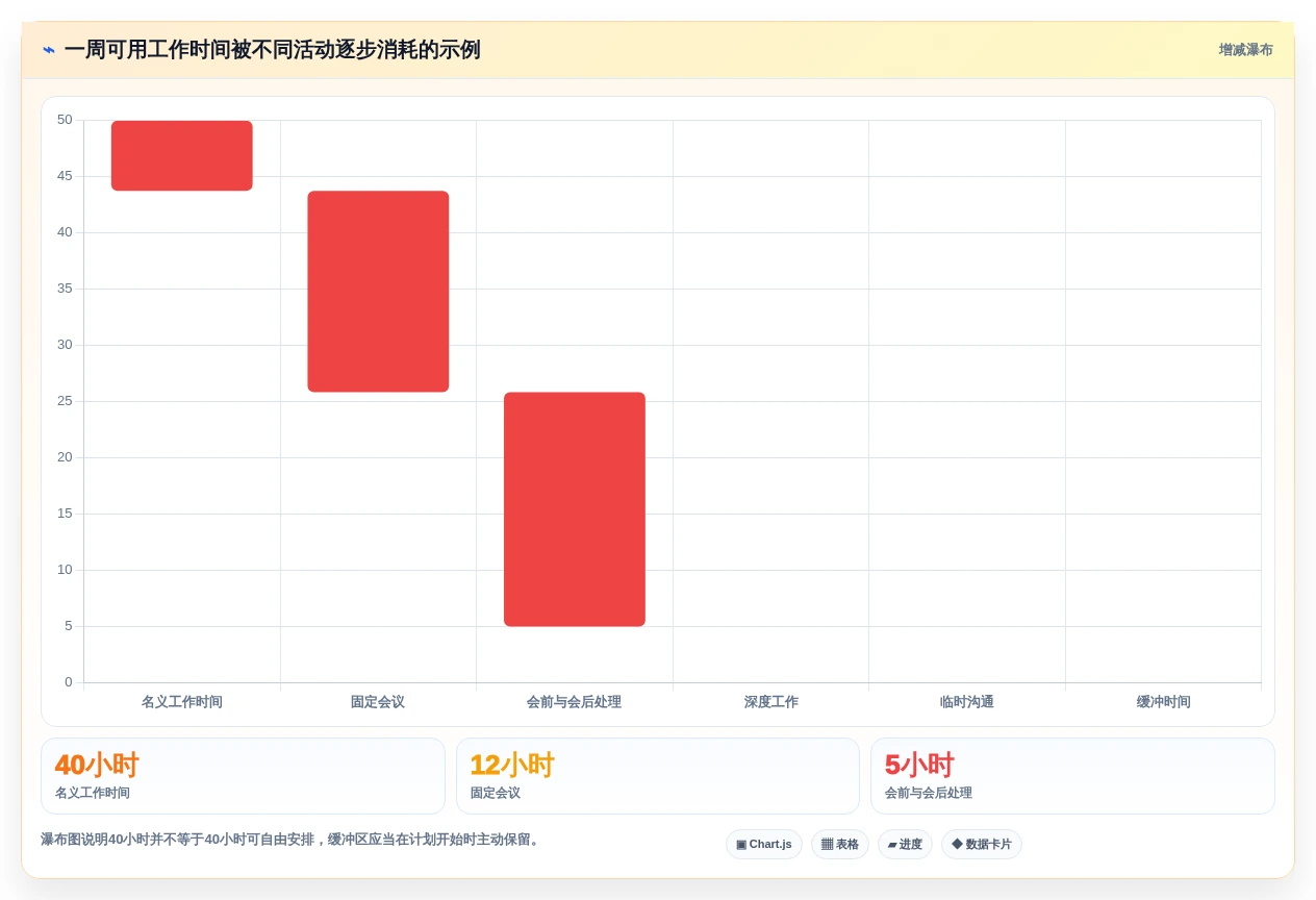 告别时间黑洞:2026年5大Mac好用的日程管理软件推荐