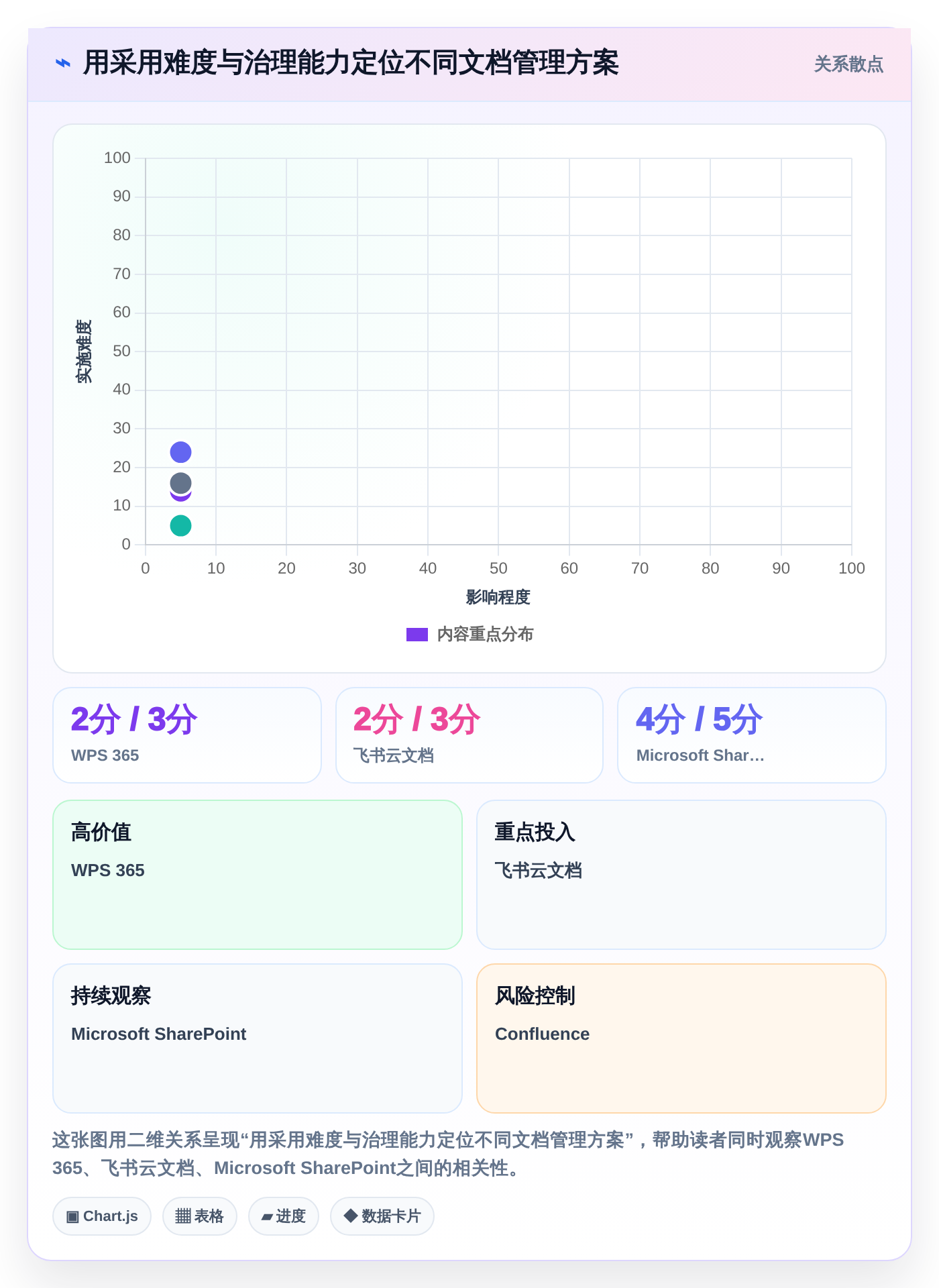 提升效率的秘诀:2026年5大热门选择与使用文档管理工具推荐