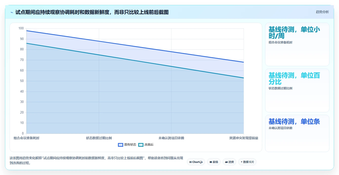 2026年多项目管理系统选型指南:7款支持跨项目资源统筹与进度协同的解决方案