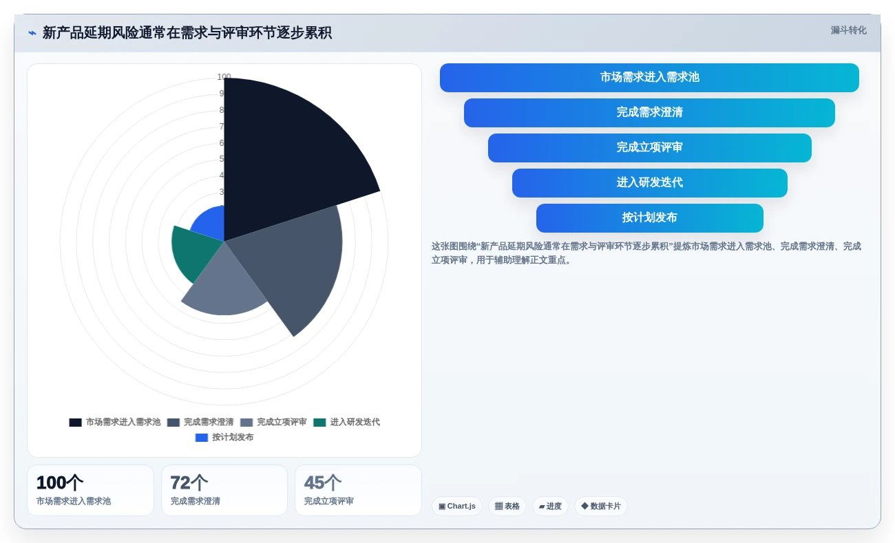 2026年新产品开发系统大比拼:6款顶级工具助你提升研发效率