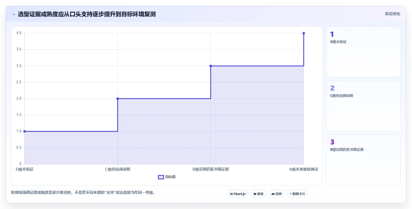 2026年信创操作平台选型指南：5大工具助力企业数字化转型