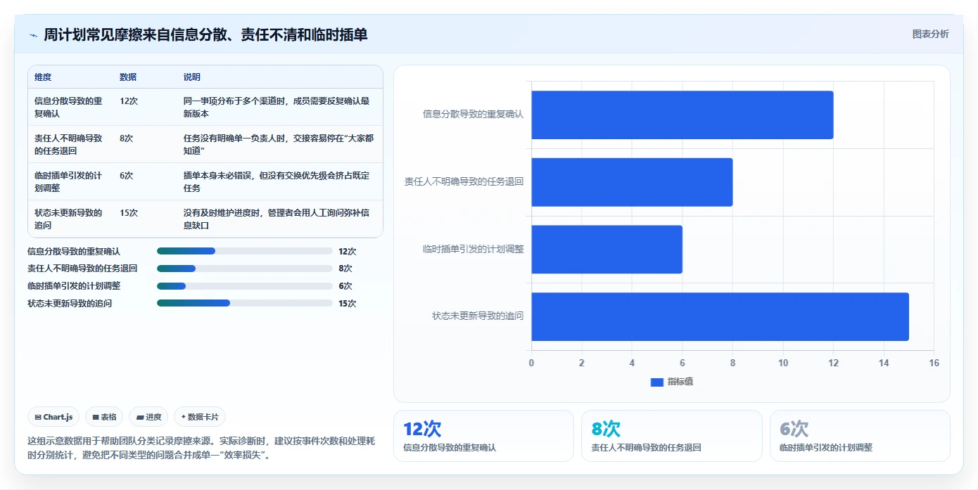 提升团队协作:2026年必备的7款周计划表管理软件工具推荐