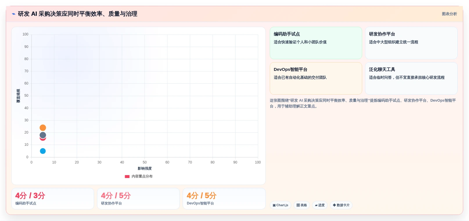 效率倍增!2026年7款热门研发AI平台建设和管理工具盘点