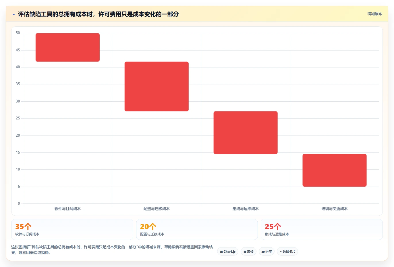 如何选择最适合你的提bug软件?2026年度7款热门工具深度对比