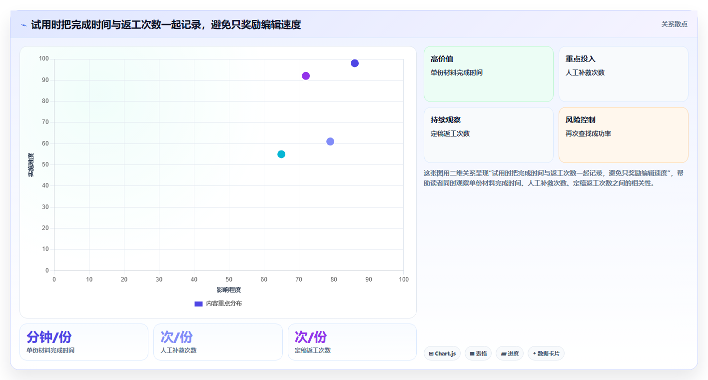 文档工具工具盘点:2026 年最热门的 6 款工具