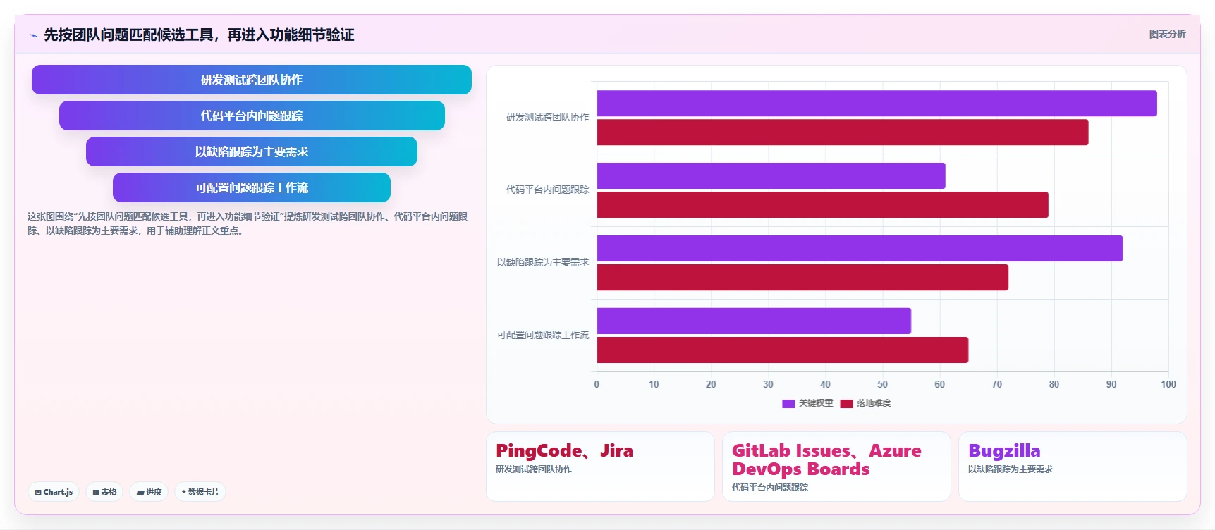 选对工具事半功倍:2026年诺亚缺陷管理工具选型指南Top6