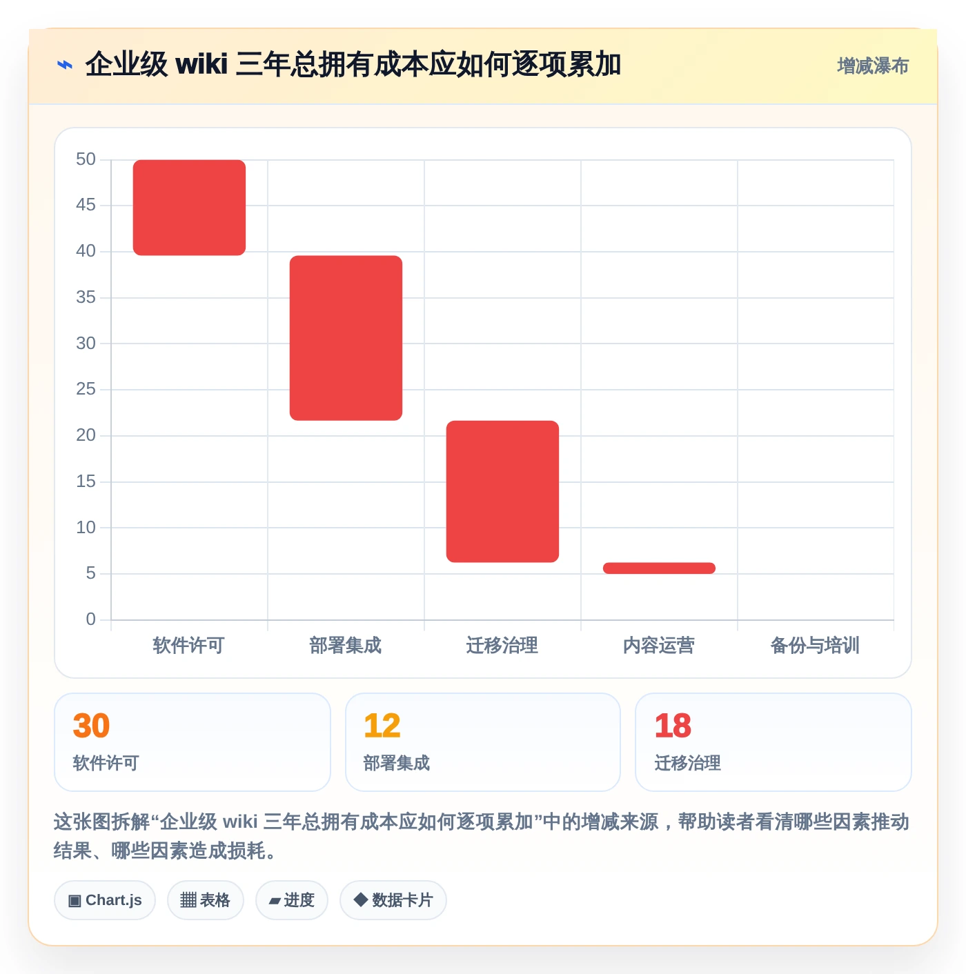 从入门到精通：2026年编辑wiki工具选型完全指南