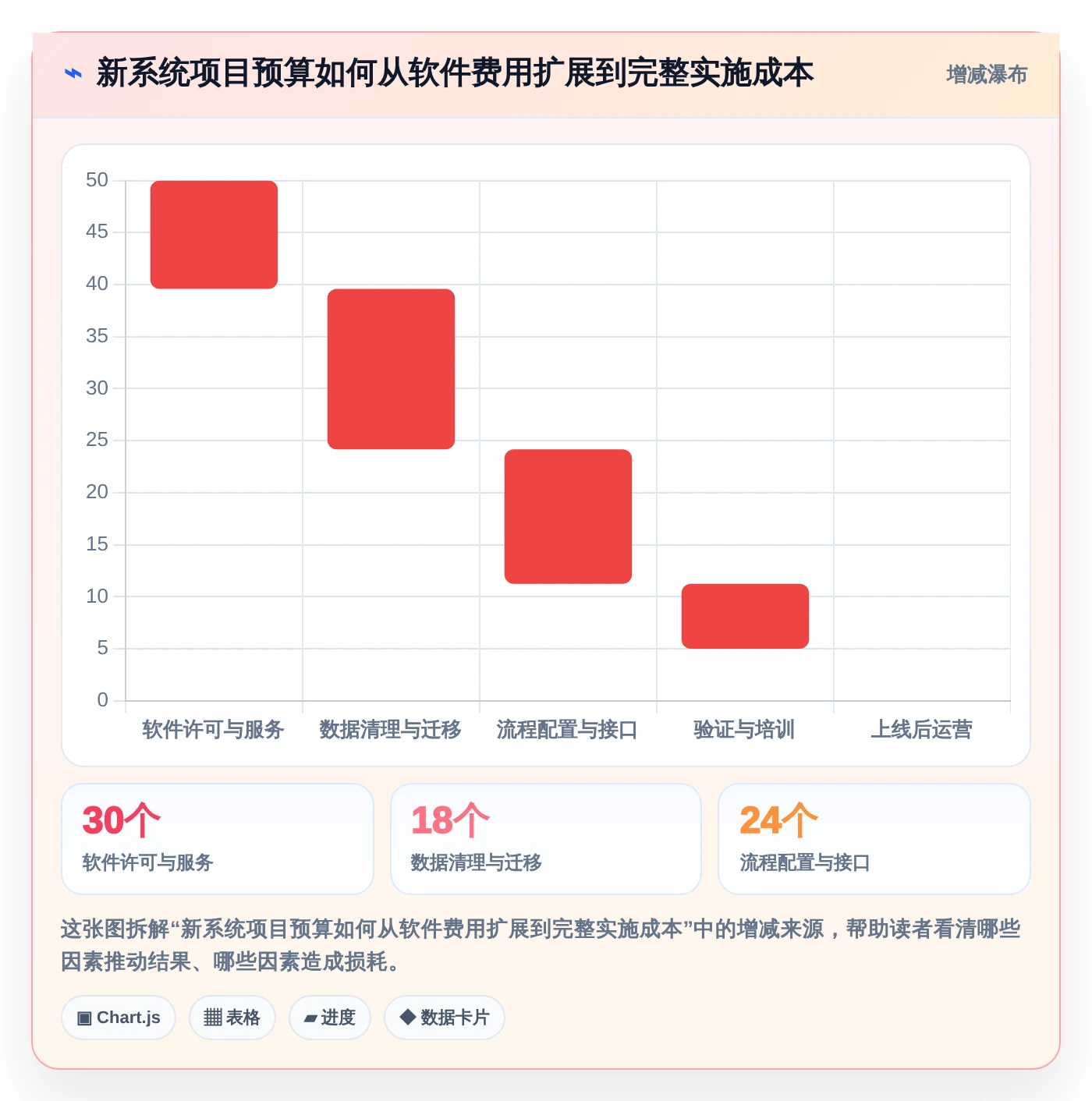 提升研发管理效率!2026年最受欢迎的7款化妆品研发系统软件对比