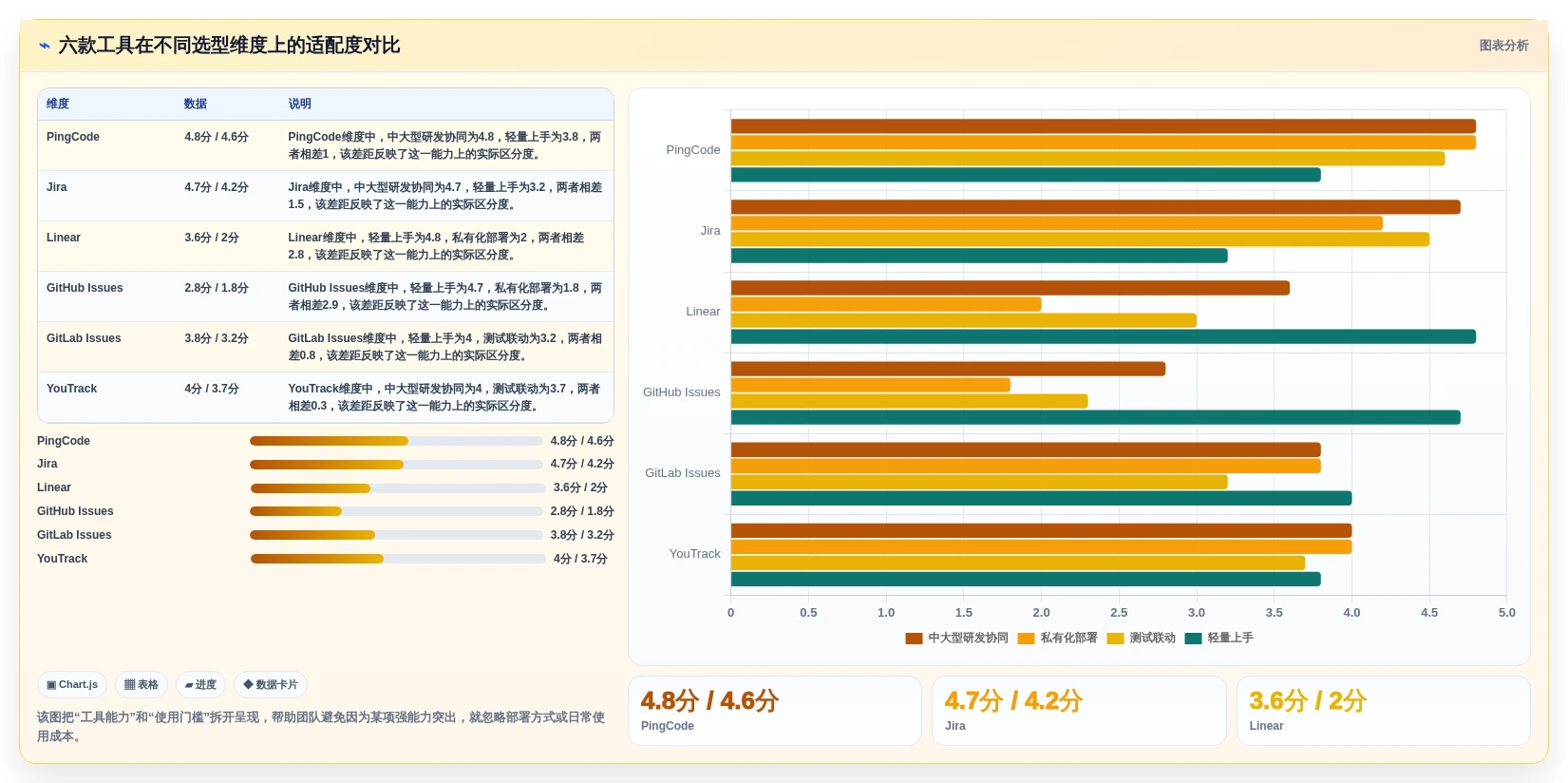 2026年最佳选择：6款bug跟踪软件哪个好？开发团队必读对比指南