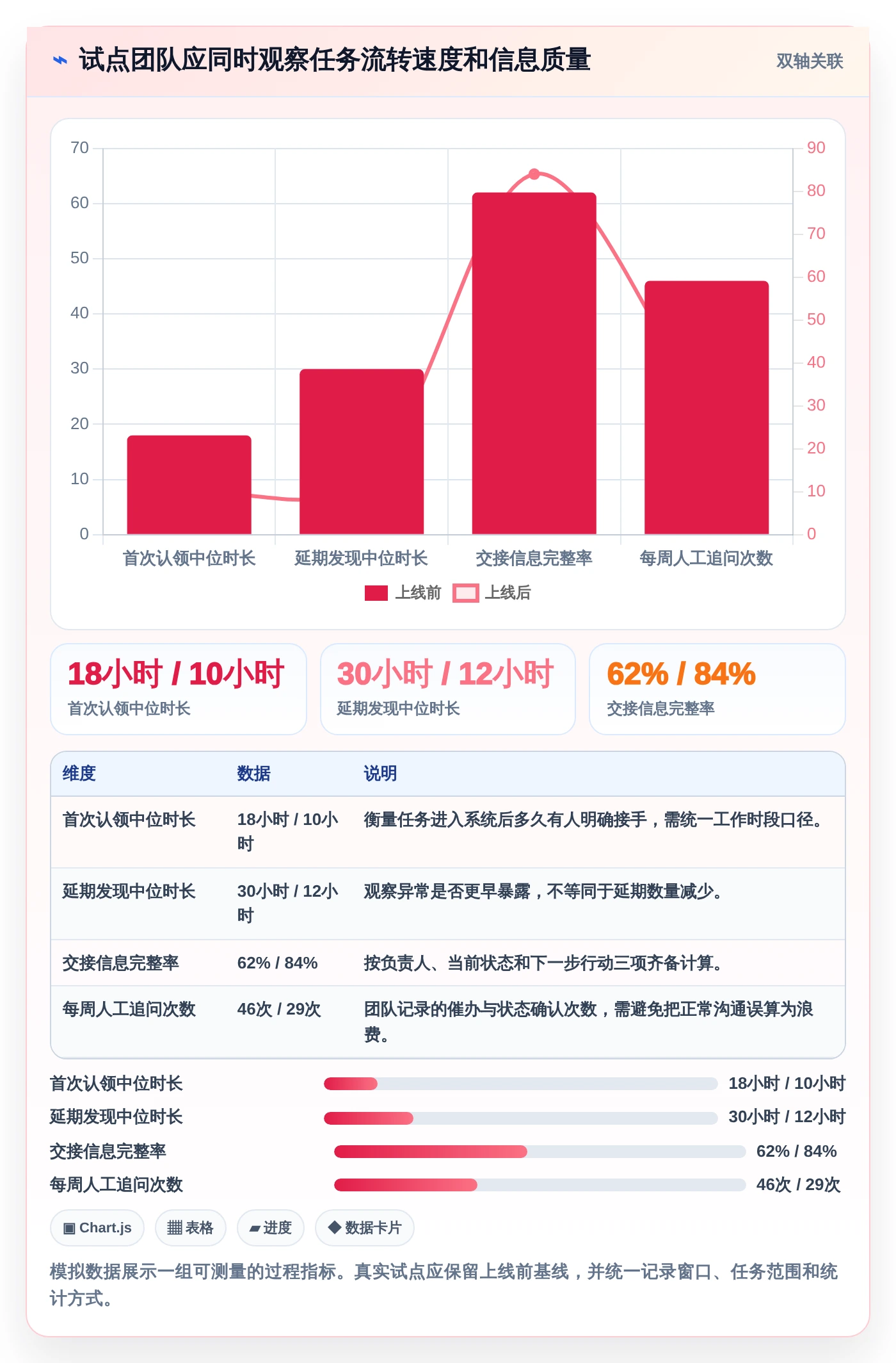 提升效率必备：2026年度7大任务助手增强版源码推荐