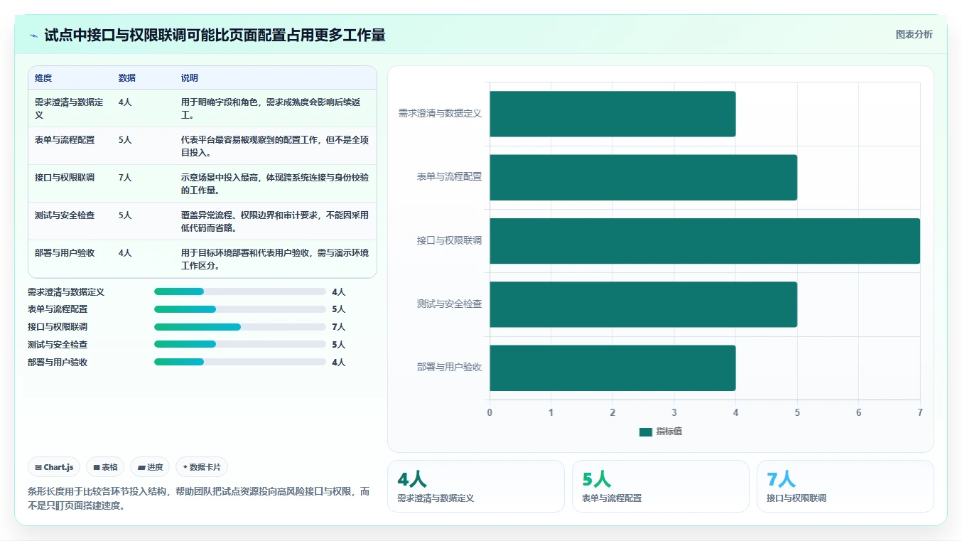 2026年信创快速开发平台大盘点:6款提升效率的顶级工具