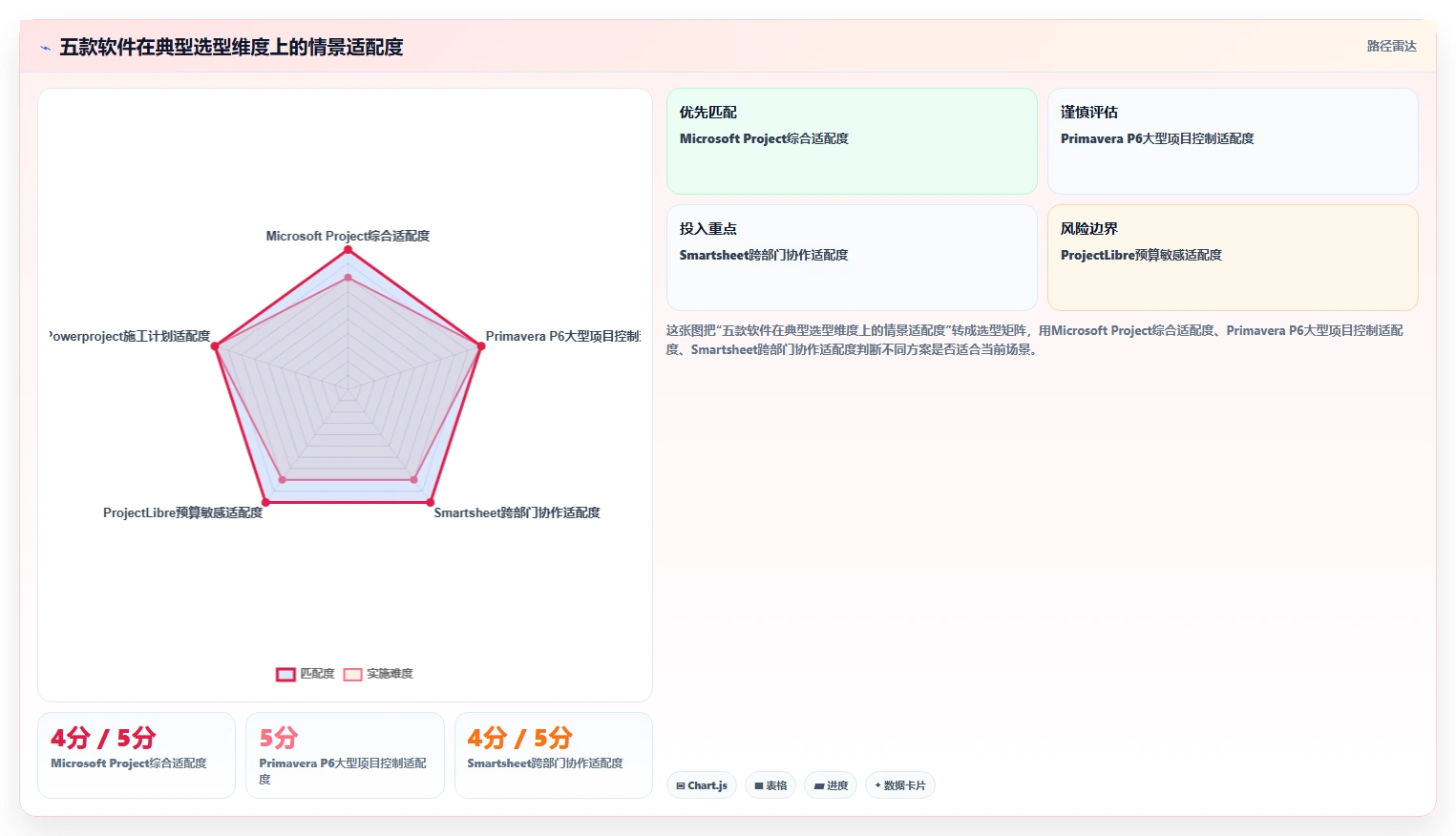选对工具事半功倍：2026年最受欢迎的5大工期计划编制软件对比