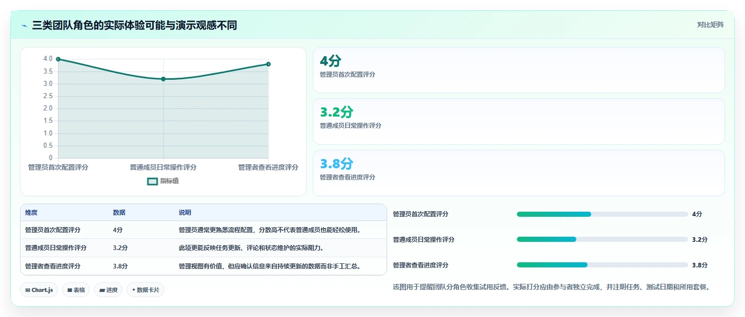 2026年易上手的产品管理软件怎么选?新手团队高性价比工具测评推荐