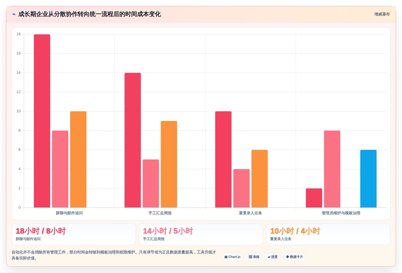 从初创到大厂:2026年如何选择适合你的项目管理工具?