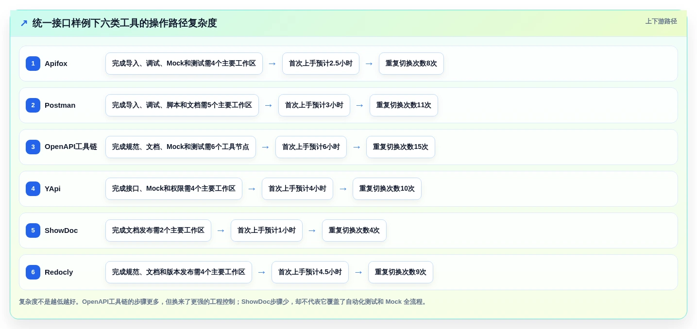 2026年必备:6大接口文档工具深度对比,选择最适合你的一款!