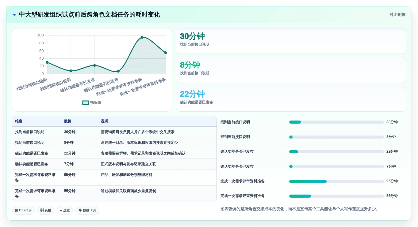 2026年产品文档系统大比拼:6款顶级工具助你提升研发效率