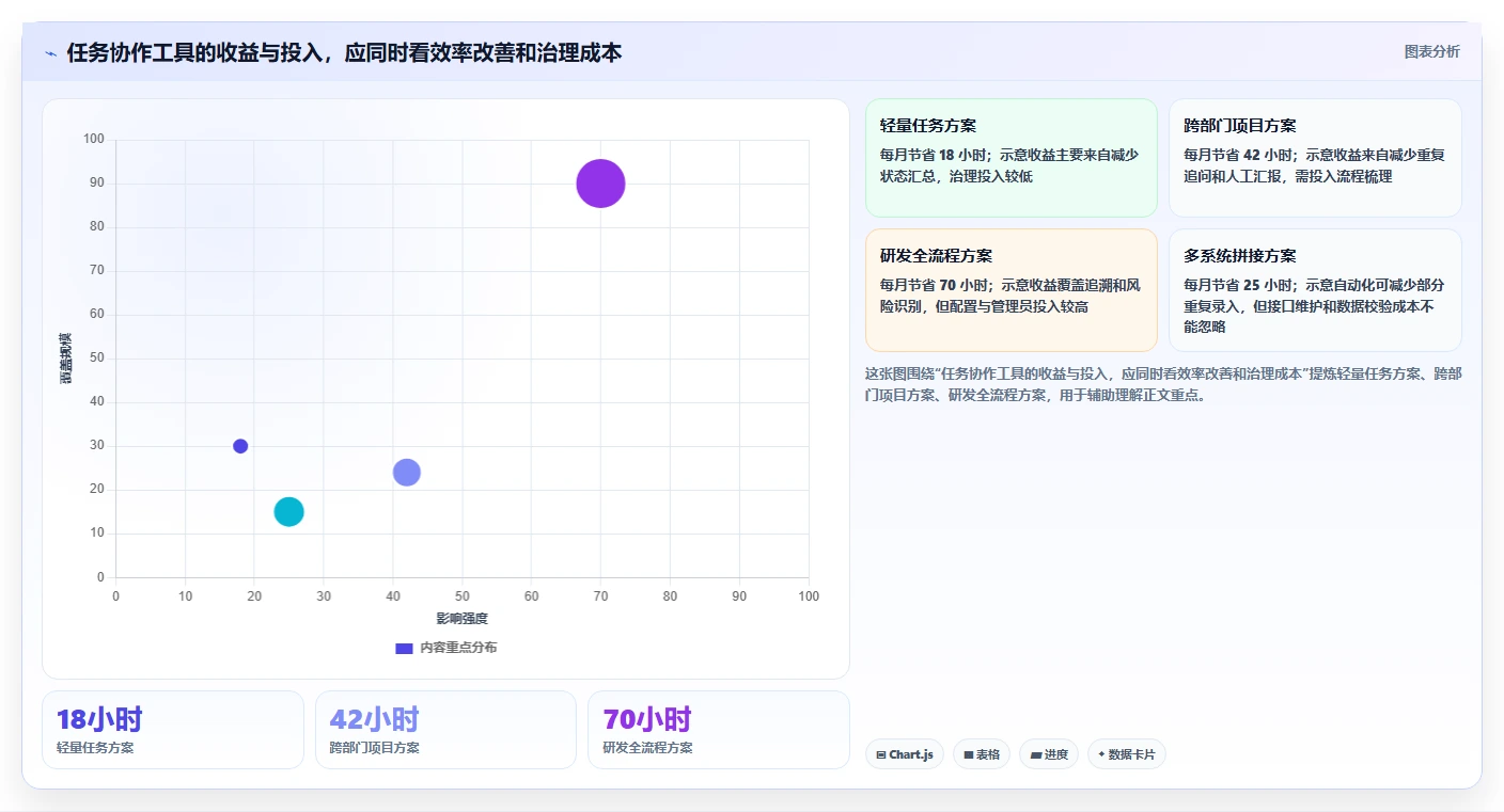 企业协同新选择:2026年最值得投资的5大任务协作工具
