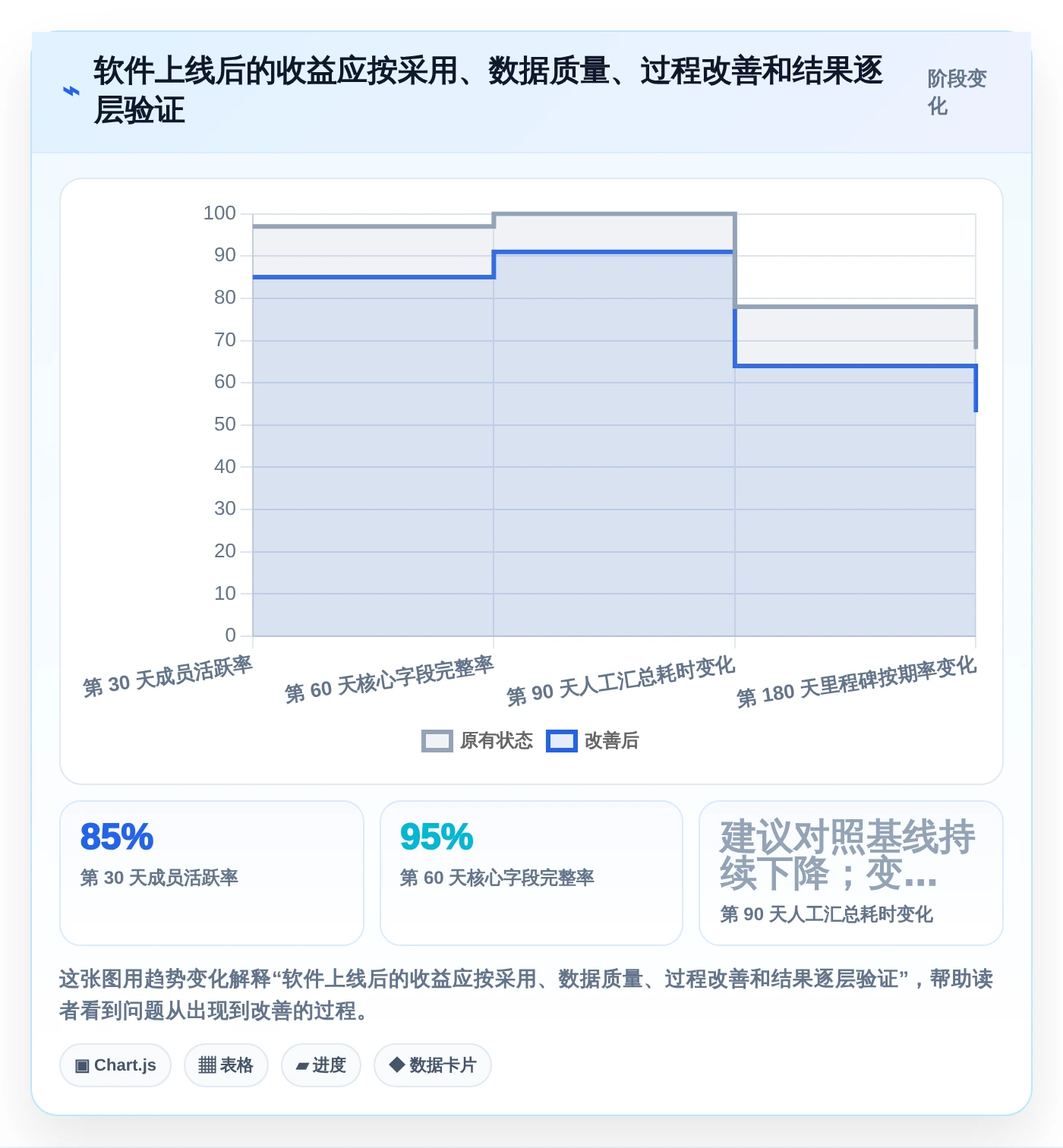 项目管理新趋势:2026年最值得投资的8款项目经理必备软件
