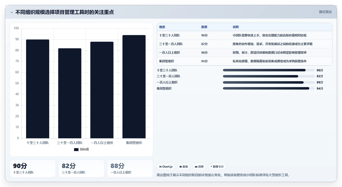 项目经理必读：如何在2026年选择最佳软件项目管理工具？