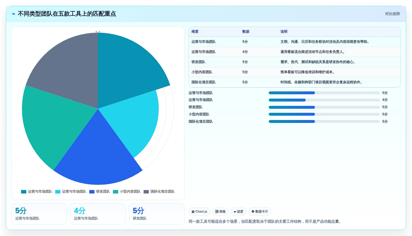 提升团队协作:2026年必备的5款好用的做计划软件工具推荐
