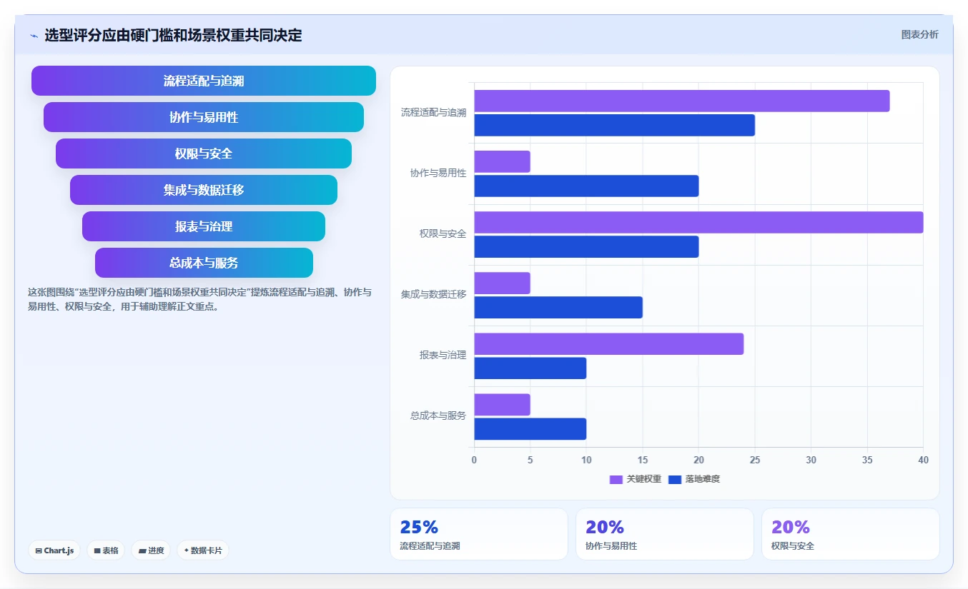 选对工具事半功倍:2026年腾讯项目管理工具选型指南