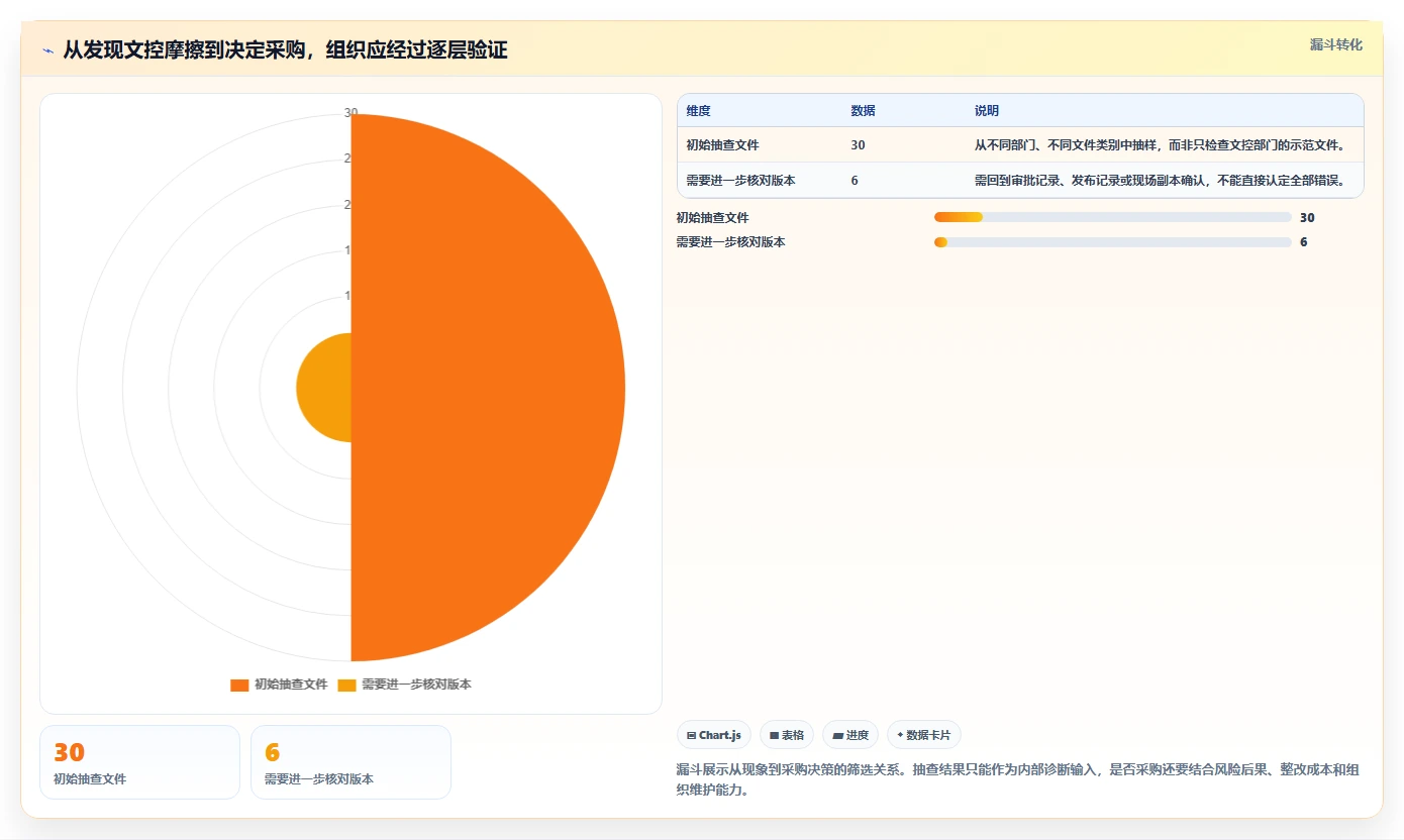 2026年必备:5大iso文档平台工具选型指南