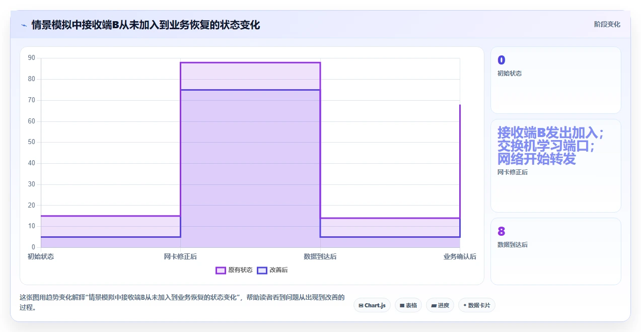 网络工程师必备:2026年组播测试工具选型攻略,8款精选推荐