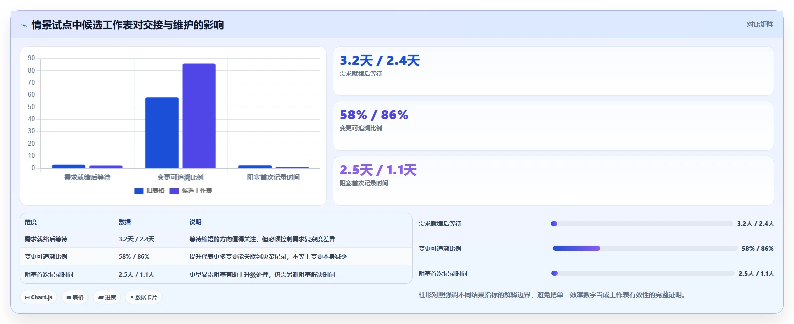 如何选择最适合你的项目开发工作表？2026年最新选型指南