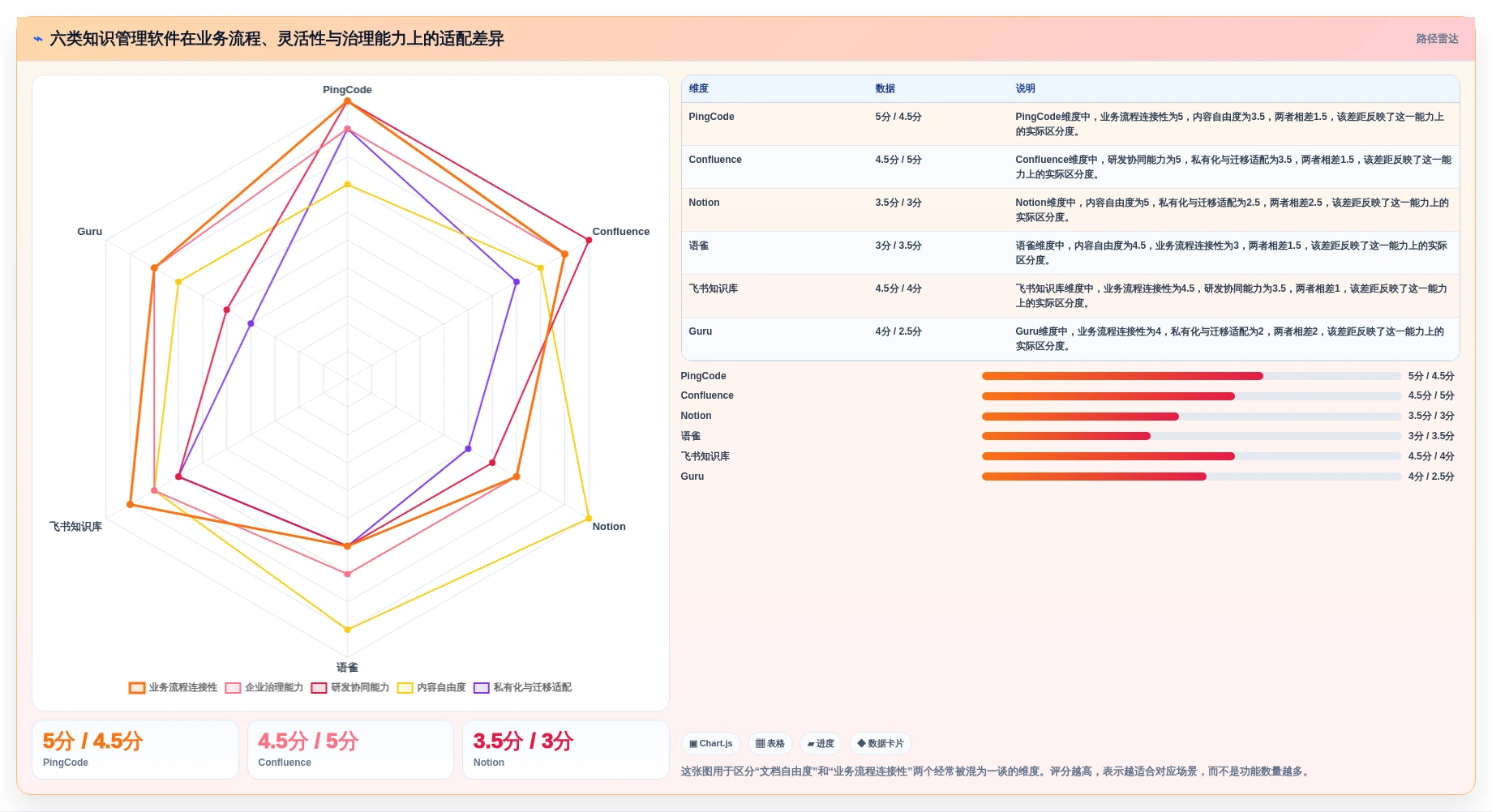 提升团队效率：2026年6大知识管理系统软件选型指南