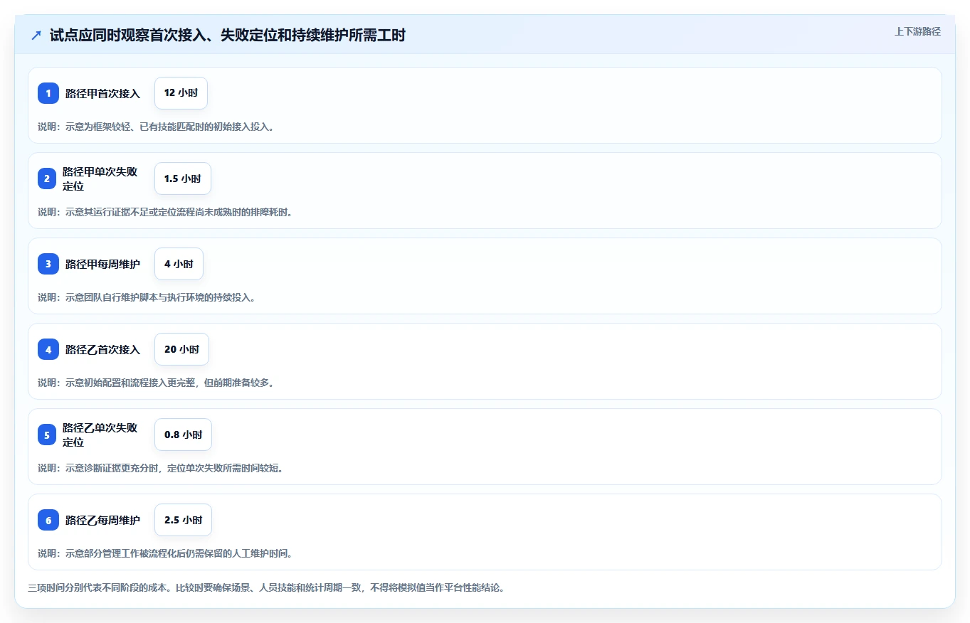 选对工具事半功倍:2026年最值得投资的5大自动化测试平台