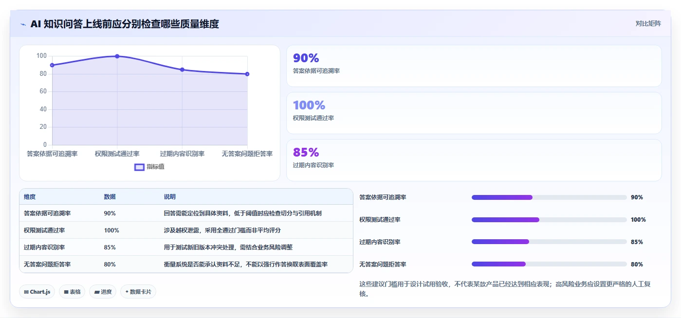 2026 年最值得关注的 8 大知识库工具推荐