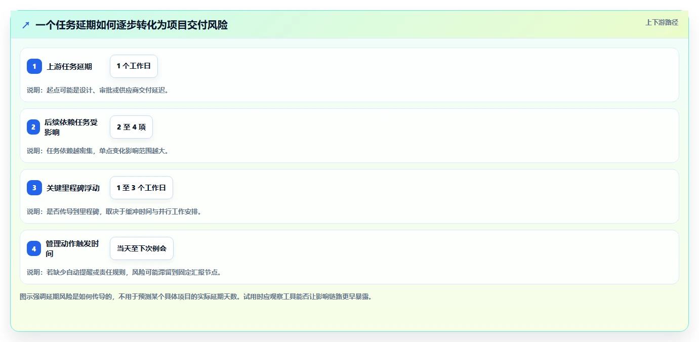2026 年最新项目计划管理软件选型指南：不可错过的 6 款工具